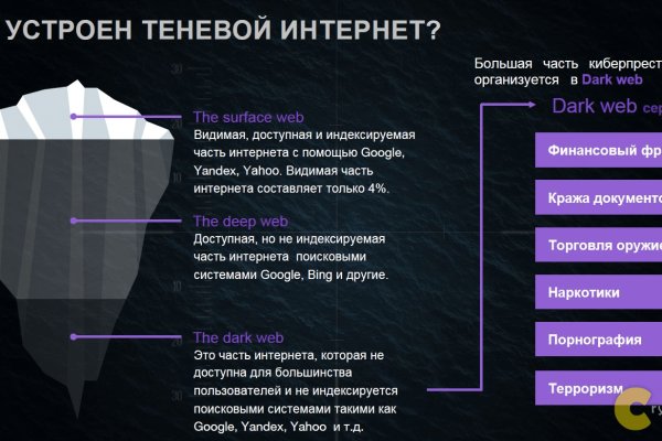 Рабочие ссылки и зеркала кракен